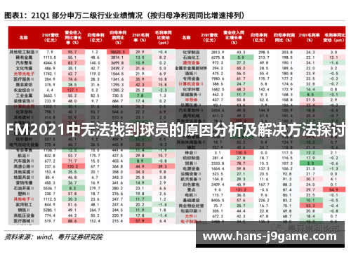 FM2021中无法找到球员的原因分析及解决方法探讨