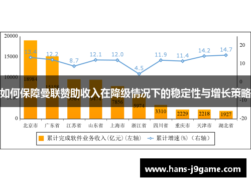 如何保障曼联赞助收入在降级情况下的稳定性与增长策略