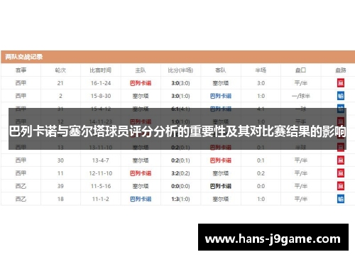 巴列卡诺与塞尔塔球员评分分析的重要性及其对比赛结果的影响