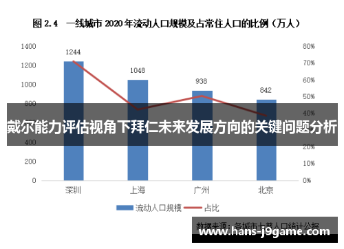 戴尔能力评估视角下拜仁未来发展方向的关键问题分析