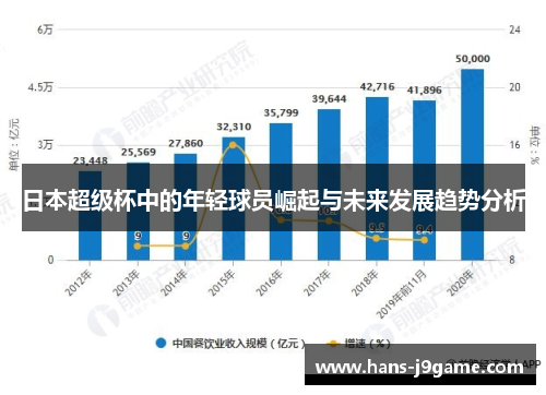 日本超级杯中的年轻球员崛起与未来发展趋势分析 日本超级杯中的年轻球员崛起与未来发展趋势分析