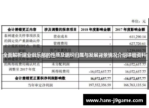 全面解析建业俱乐部的性质及组织归属与发展背景情况介绍详细资料 全面解析建业俱乐部的性质及组织归属与发展背景情况介绍详细资料