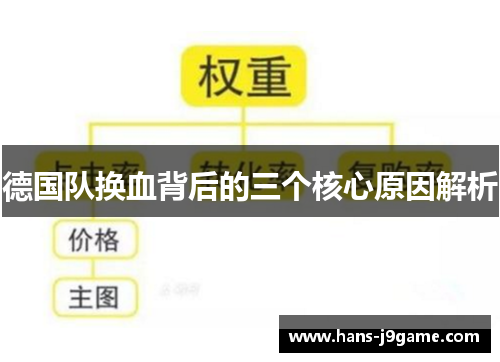 德国队换血背后的三个核心原因解析 德国队换血背后的三个核心原因解析