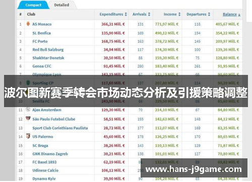 波尔图新赛季转会市场动态分析及引援策略调整 波尔图新赛季转会市场动态分析及引援策略调整