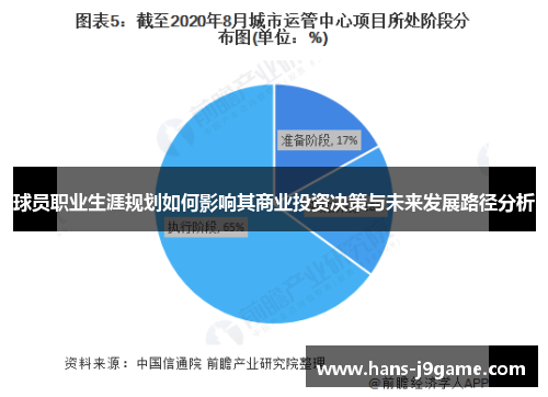 球员职业生涯规划如何影响其商业投资决策与未来发展路径分析 球员职业生涯规划如何影响其商业投资决策与未来发展路径分析