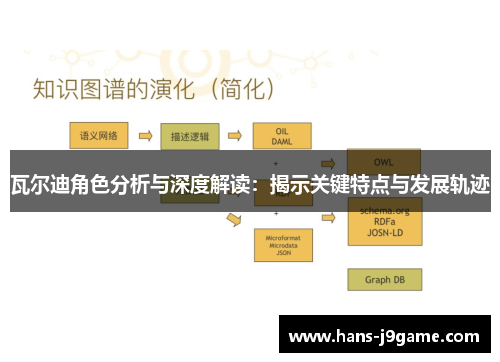 瓦尔迪角色分析与深度解读：揭示关键特点与发展轨迹