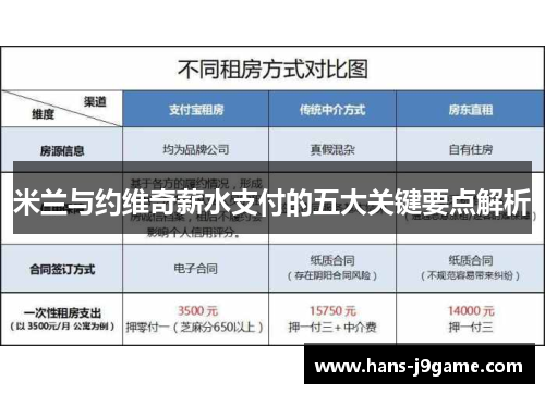 米兰与约维奇薪水支付的五大关键要点解析