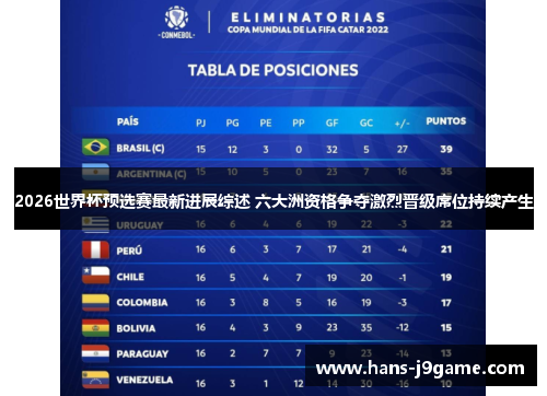 2026世界杯预选赛最新进展综述 六大洲资格争夺激烈晋级席位持续产生 2026世界杯预选赛最新进展综述 六大洲资格争夺激烈晋级席位持续产生