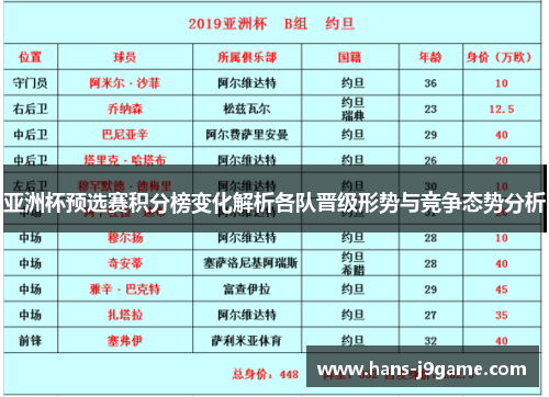 亚洲杯预选赛积分榜变化解析各队晋级形势与竞争态势分析 亚洲杯预选赛积分榜变化解析各队晋级形势与竞争态势分析