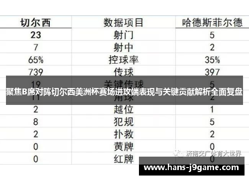 聚焦B席对阵切尔西美洲杯赛场进攻端表现与关键贡献解析全面复盘