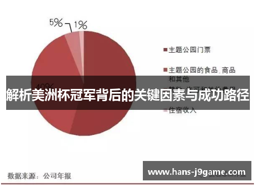 解析美洲杯冠军背后的关键因素与成功路径 解析美洲杯冠军背后的关键因素与成功路径