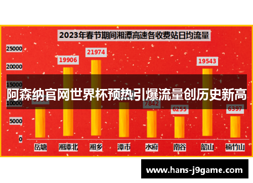 阿森纳官网世界杯预热引爆流量创历史新高