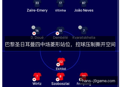 巴黎圣日耳曼四中场菱形站位，控球压制撕开空间